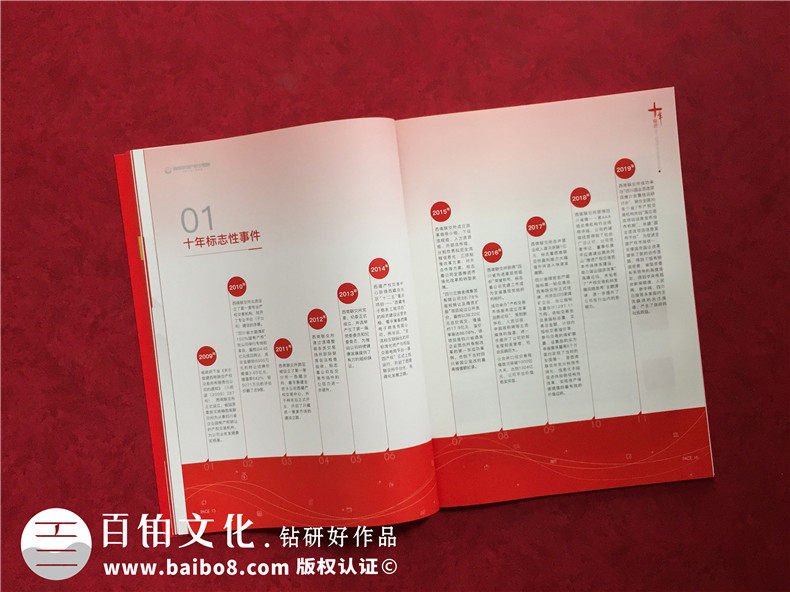 公司十周年慶紀(jì)念專刊怎么做-企業(yè)10年特刊排版策劃包含哪些內(nèi)容