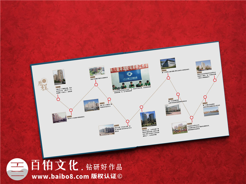 企業(yè)慶典活動(dòng)紀(jì)念冊策劃和設(shè)計(jì)的流程分析