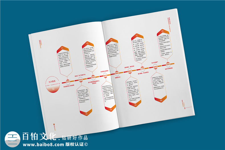 創(chuàng)意宣傳冊設(shè)計-給人友好印象的企業(yè)宣傳冊設(shè)計思維
