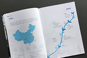 服裝畫冊設計 服飾畫冊制作如何做？
